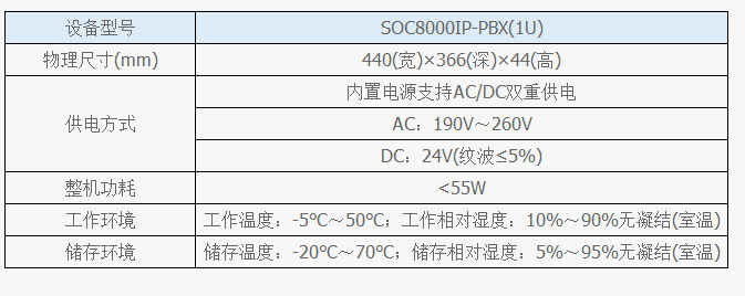 申甌程控電話交換機