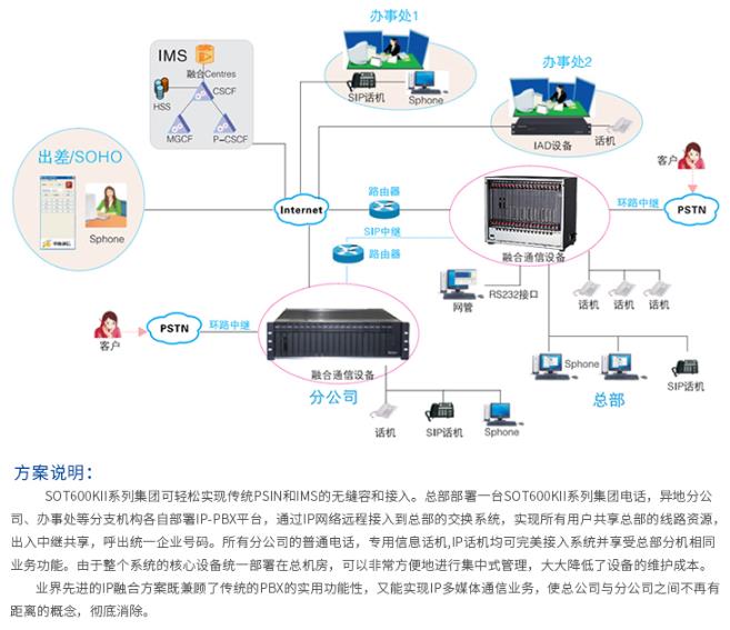 SOT600組網方案.jpg