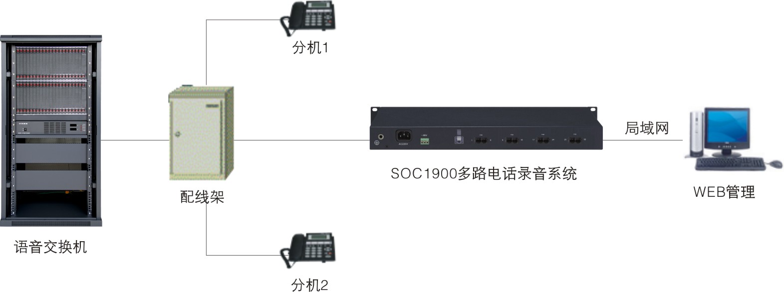 soc1900應(yīng)用.jpg