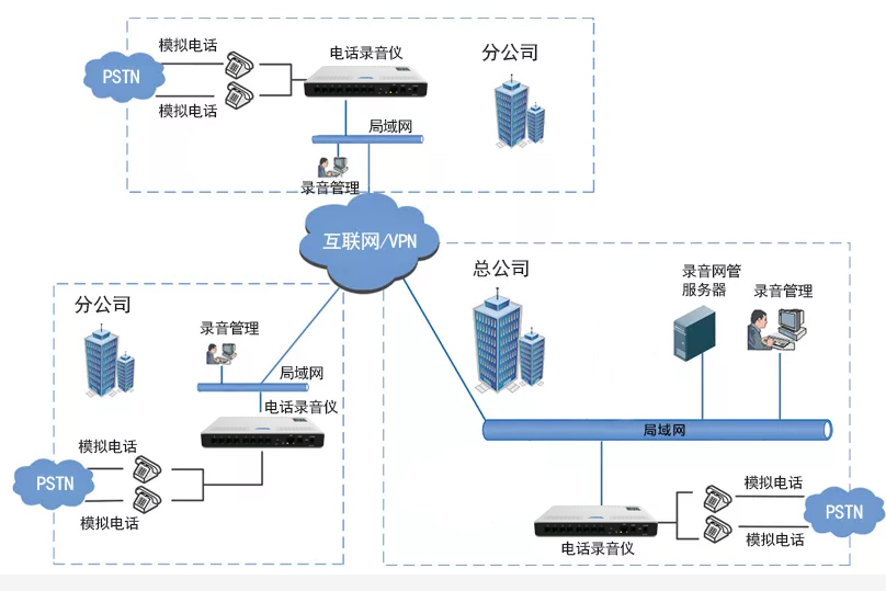 soc160s組網方案.jpg