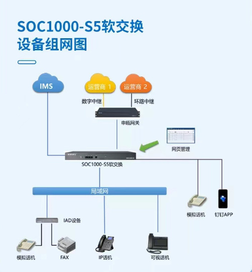 SOC1000-S5組網圖.jpg