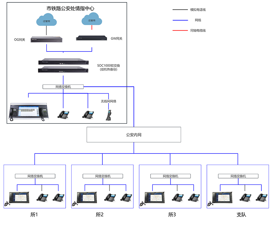 SOC1000調度指揮系統拓撲圖（小）.jpg